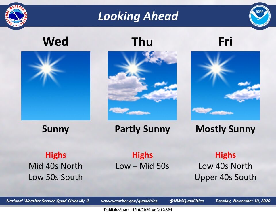 NWS: Looking ahead